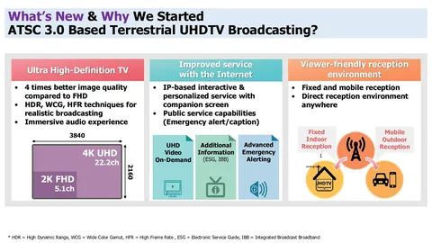 20220525 ATSC 3.0 Based Multi-Channel/Mobile/Interactive Services of South Korea@ DigitalUK-KOBETA Meeting